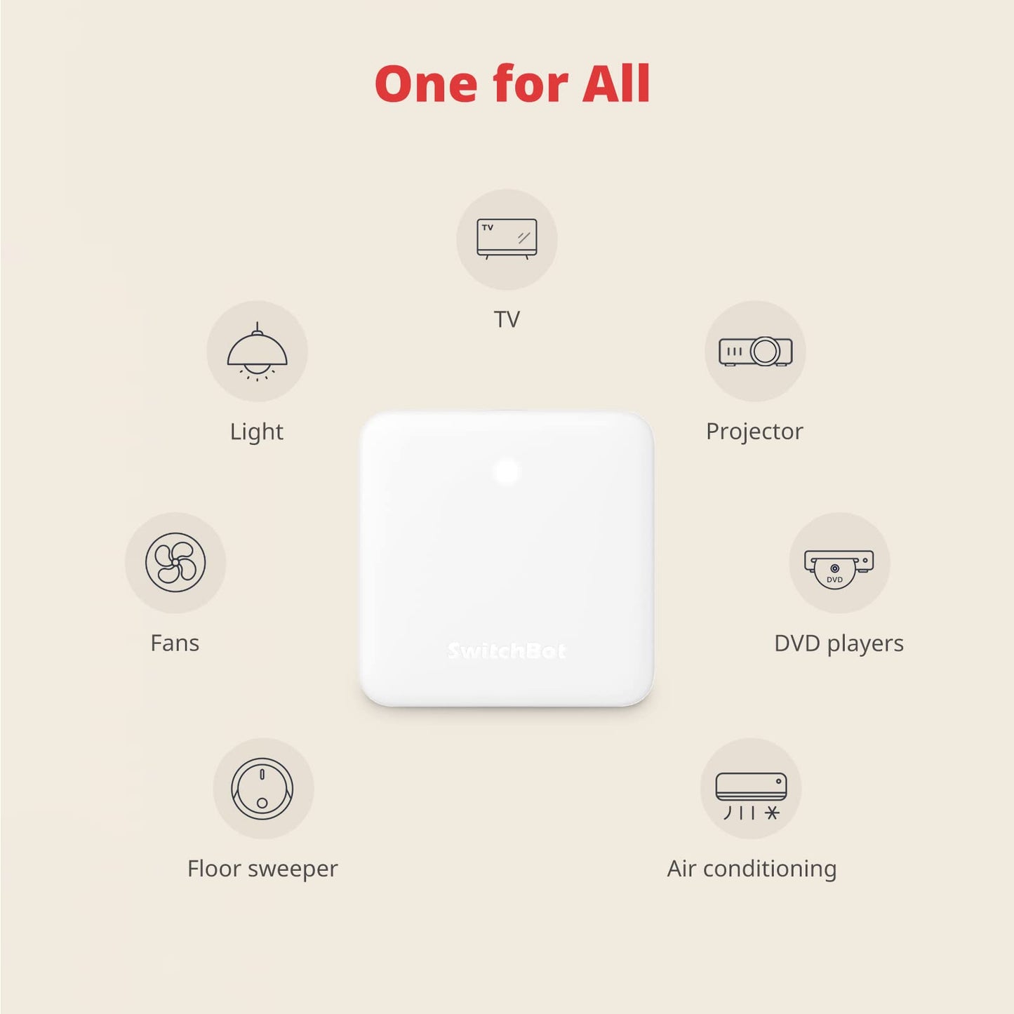 SwitchBot Hub Mini Smart Fernbedienung - IR-Sendersystem, Verbindung zu WLAN, Klimaanlagensteuerung, kompatibel mit Alexa, Google Home, Siri, IFTTT (White)
